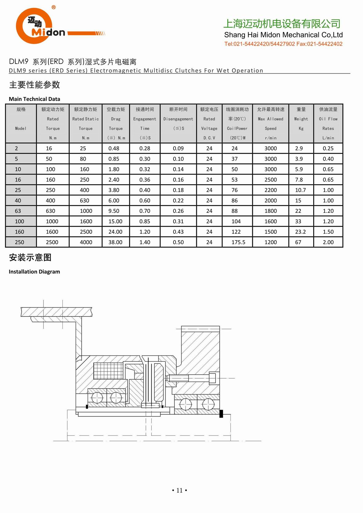 邁動離合器 - DLM9 濕式多片電磁離合器IMG.jpg